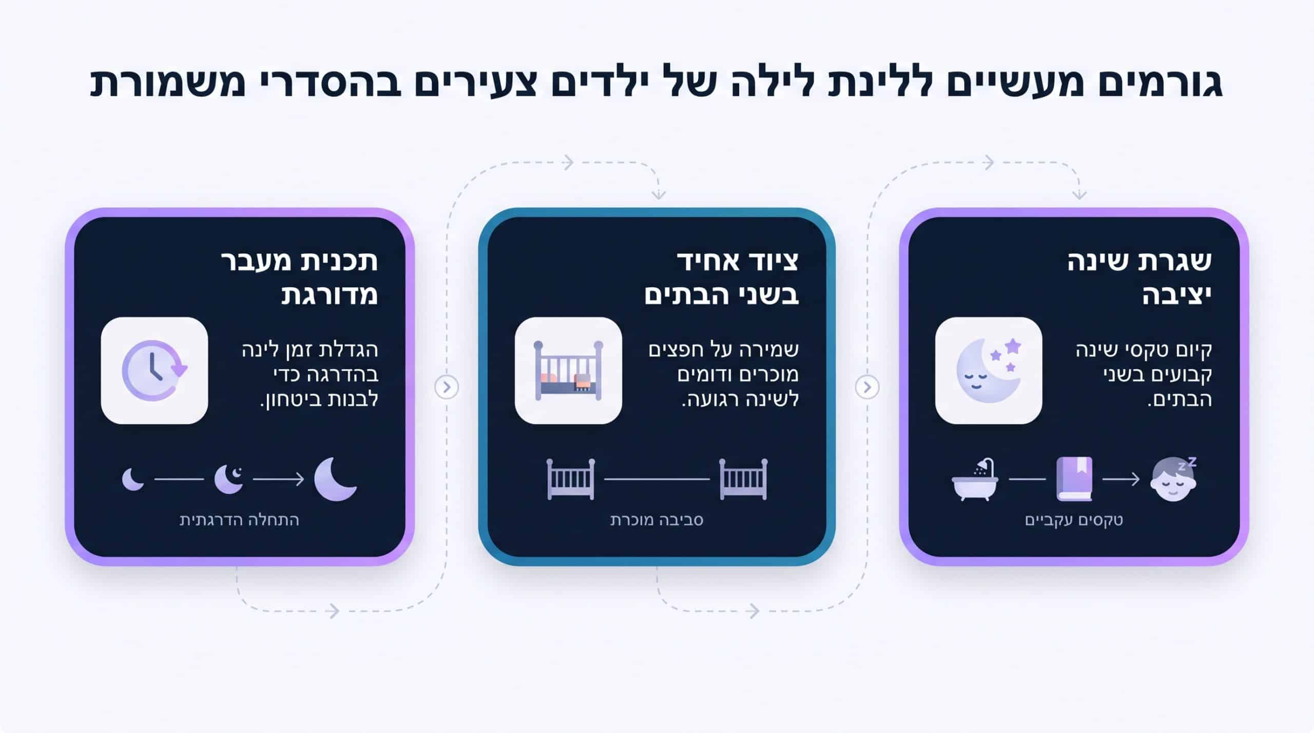 קביעת הסדרי משמורת לתינוקות ופעוטות לעומת ילדים בוגרים