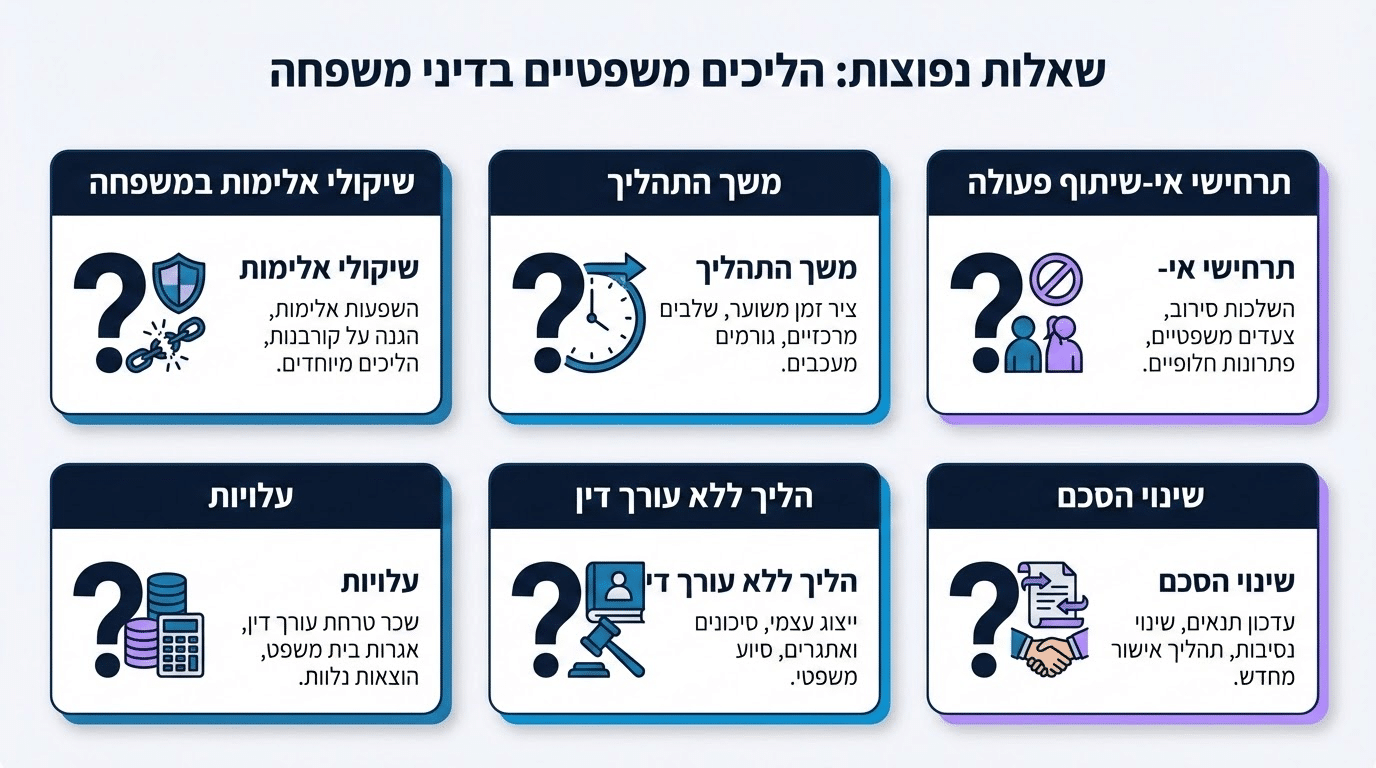שאלות נפוצות בנושא גישור גירושין