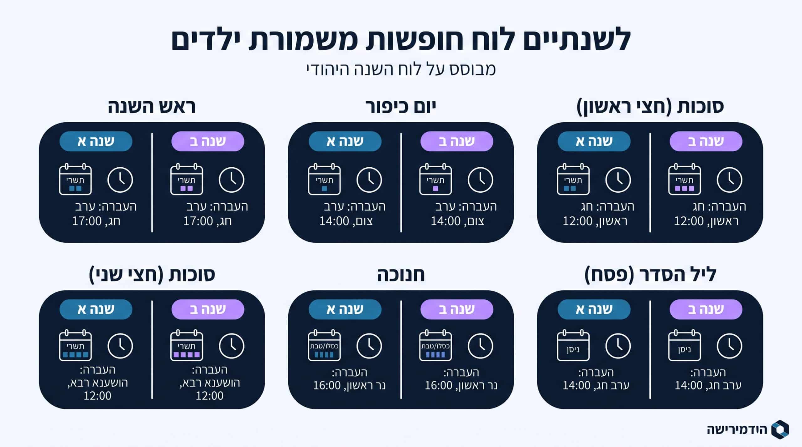 דוגמה לטבלת חלוקת חגים לשנתיים