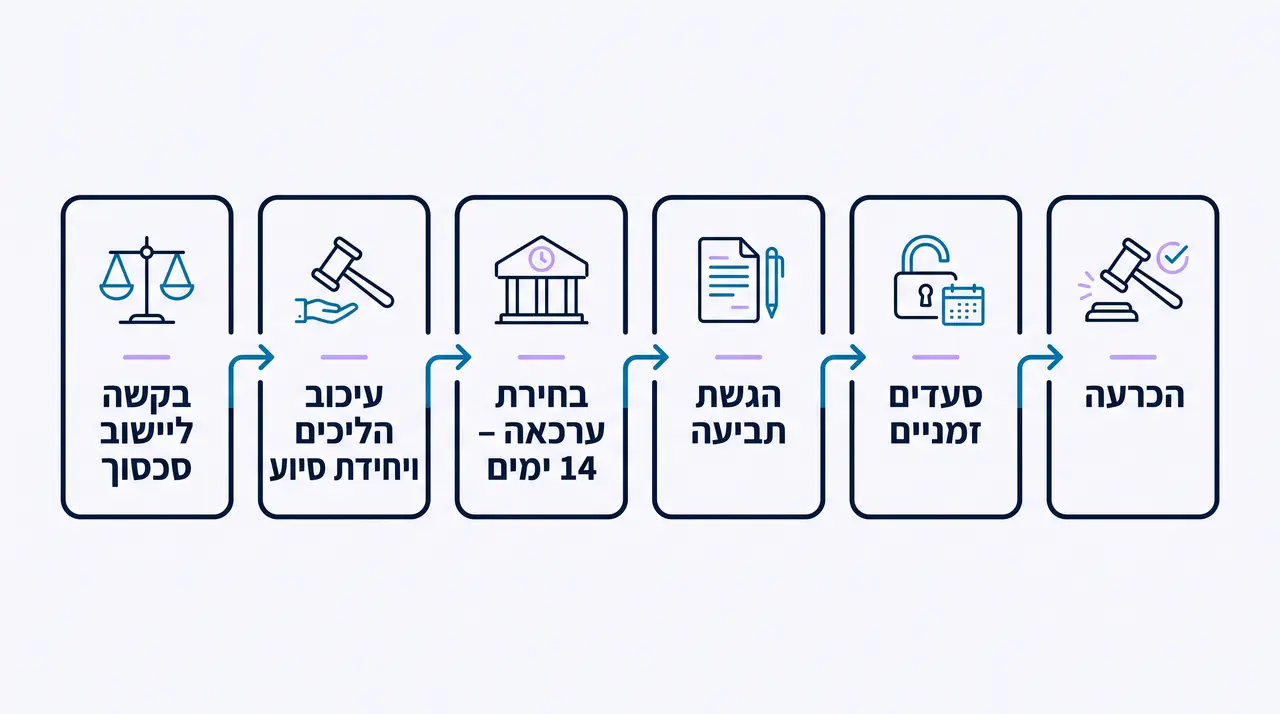 בקשה להפחתת מזונות ילדים: כל מה שצריך לדעת על התנאים וההליך המשפטי
