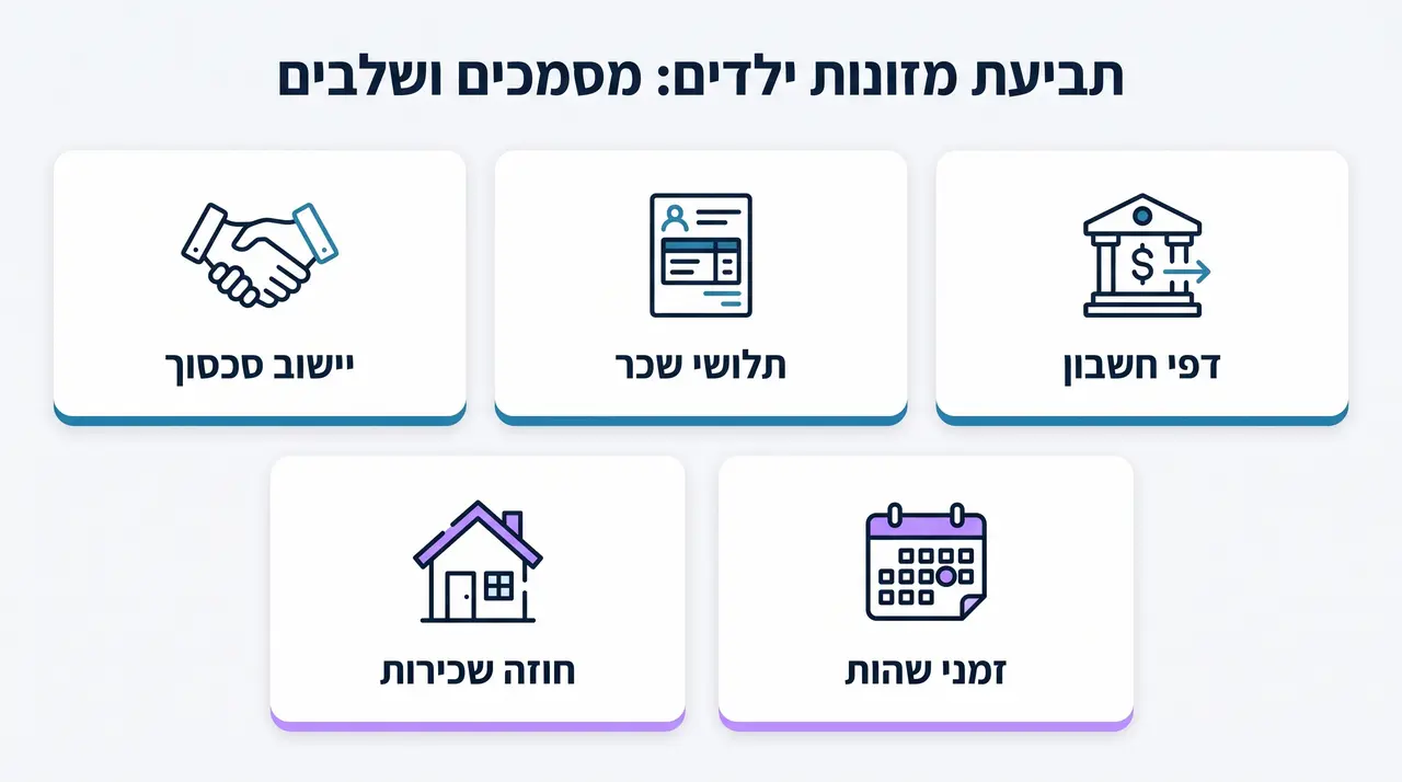 תביעת מזונות ילדים