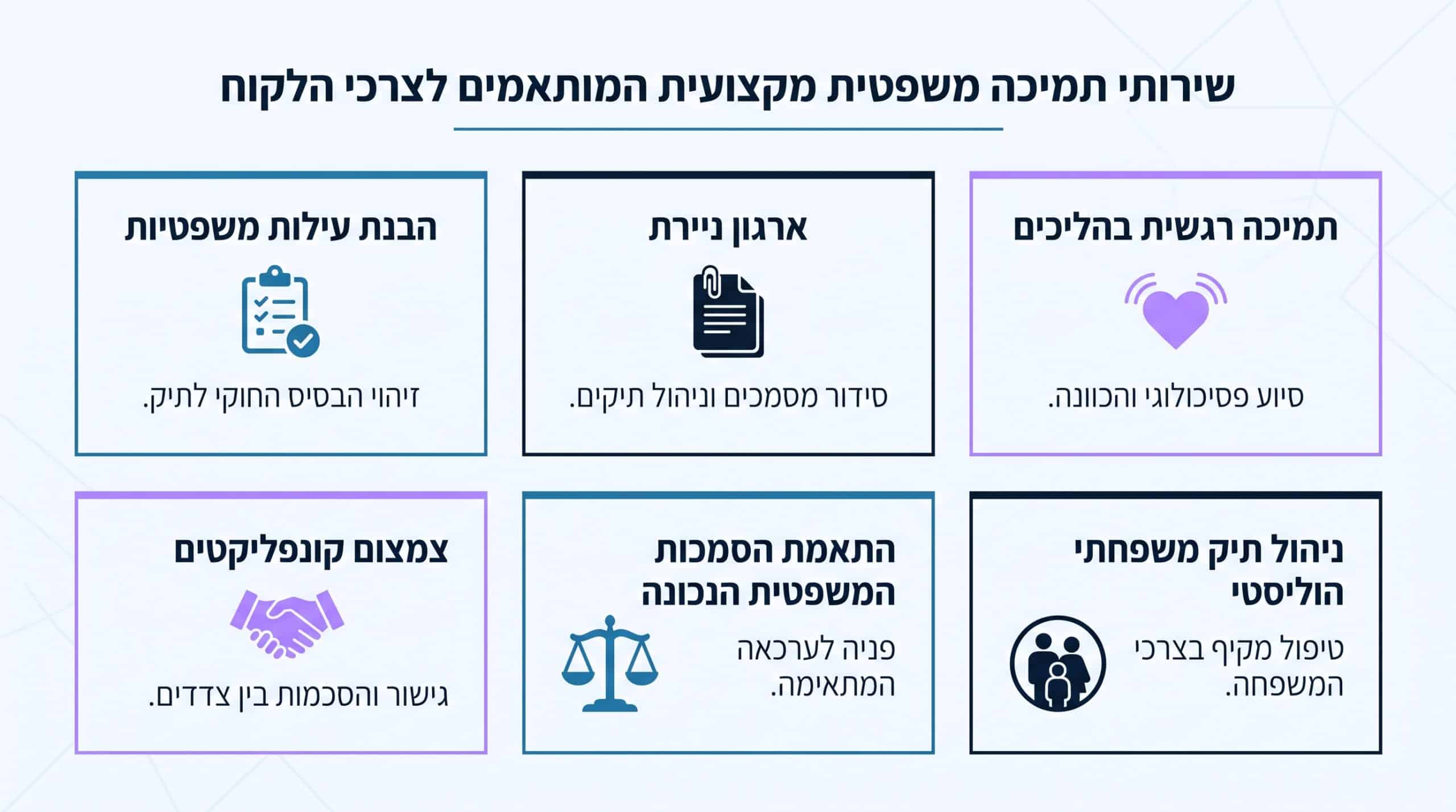 טעויות נפוצות בהגשת בקשה להעלאת מזונות ילדים